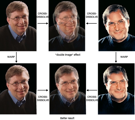 morphing Warping morphing Warping