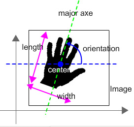 schema
